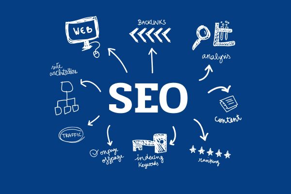 Эффективные стратегии SEO продвижения под Google Полный гид